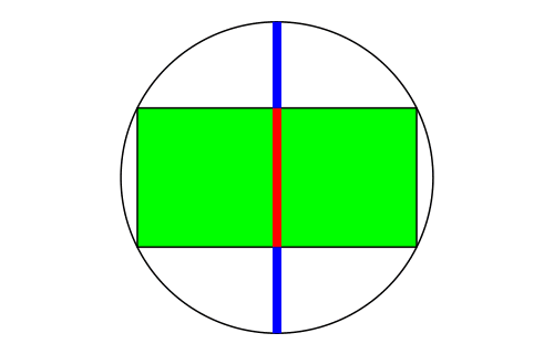 Ein Bild, das Diagramm, Farbigkeit, Kreis, Grafiken enthält.

Automatisch generierte Beschreibung