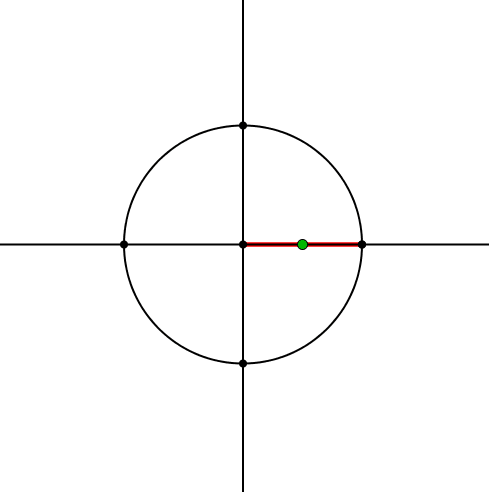 Ein Bild, das Kreis, Diagramm, Reihe enthält.

Automatisch generierte Beschreibung