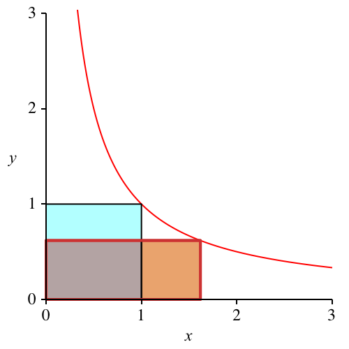 Ein Bild, das Diagramm, Reihe, Design enthält.
Automatisch generierte Beschreibung