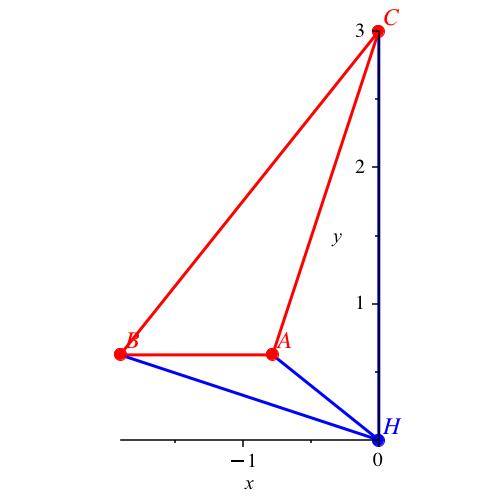 Ein Bild, das Reihe, Diagramm enthält.
Automatisch generierte Beschreibung