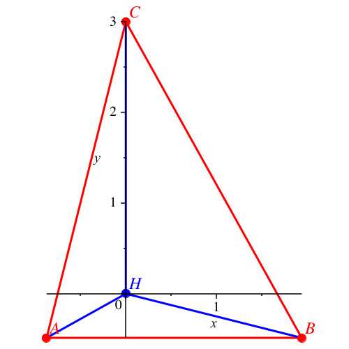 Ein Bild, das Reihe, Dreieck, Diagramm enthält.
Automatisch generierte Beschreibung