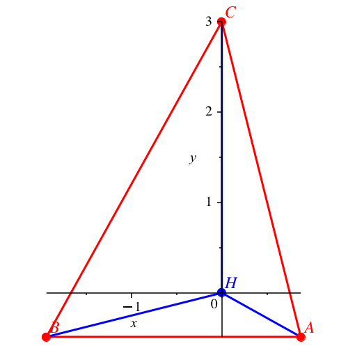 Ein Bild, das Reihe, Dreieck, Diagramm enthält.

Automatisch generierte Beschreibung