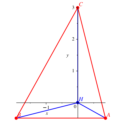 Ein Bild, das Reihe, Dreieck, Diagramm enthält.
Automatisch generierte Beschreibung