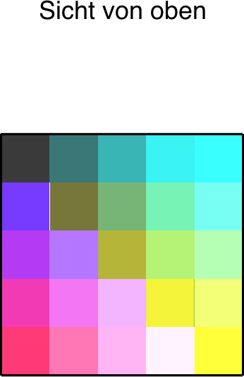 Ein Bild, das Screenshot, Text, Farbigkeit, Quadrat enthält.

Automatisch generierte Beschreibung