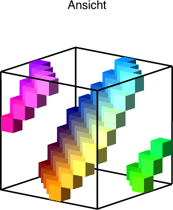 Ein Bild, das Farbigkeit, Pixel, Würfel enthält.

Automatisch generierte Beschreibung
