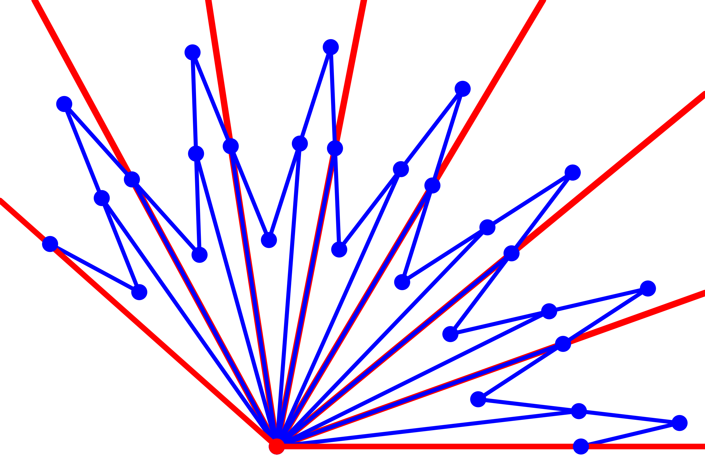 Ein Bild, das Farbigkeit, Laser, Reihe, Electric Blue (Farbe) enthält.

Automatisch generierte Beschreibung